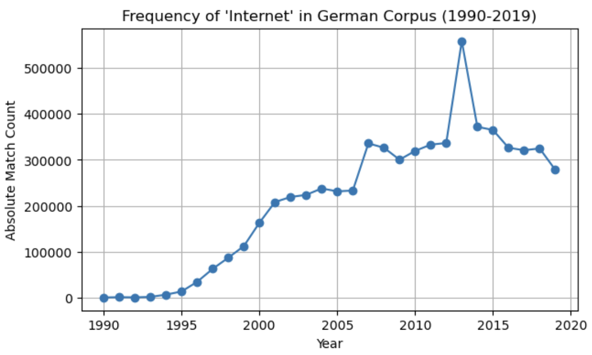 ger