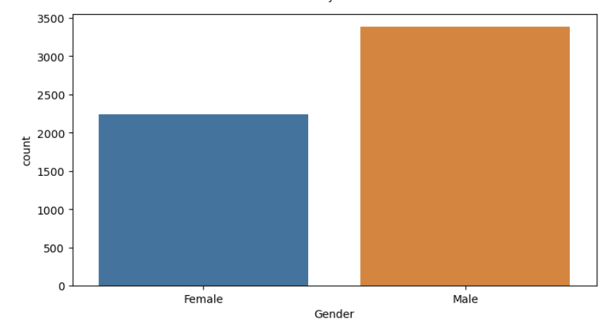 Gender count